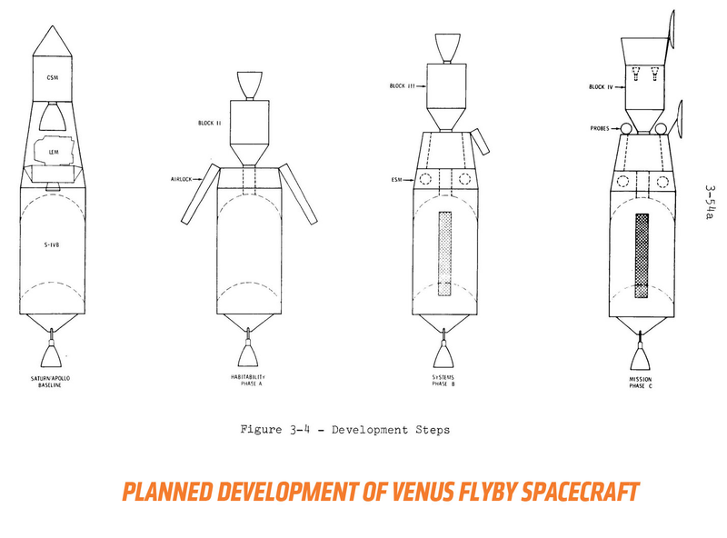 Illustration for article titled NASA's Planned Venus Mission Would Have Put Astronauts In A Fuel Tank